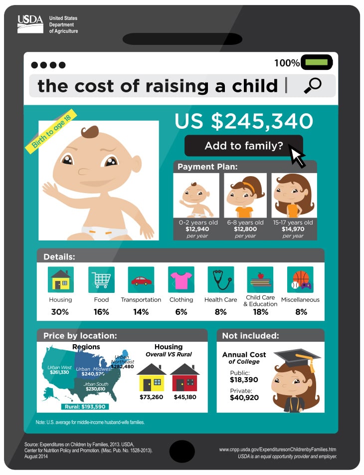 Child Adoption Costs and Process