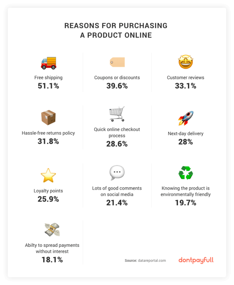 Which is Better? The Case of Online Shopping vs In-Store Shopping in ...